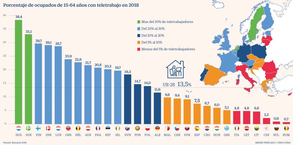 Porcentaje de teletrabajo en los países de la UE