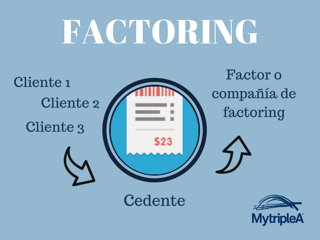 Explicación del factoring